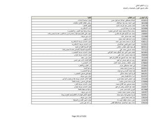 نتيجة تنسيق المرحلة الثانية للثانوية العامة