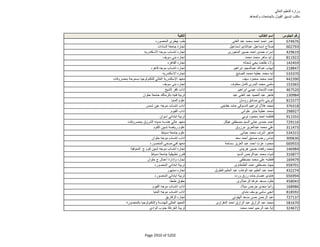 نتيجة تنسيق المرحلة الثانية للثانوية العامة