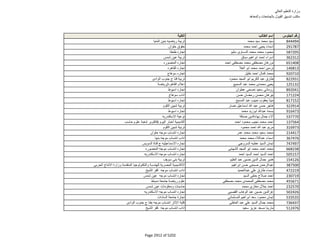 نتيجة تنسيق المرحلة الثانية للثانوية العامة
