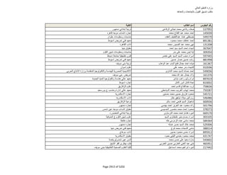 نتيجة تنسيق المرحلة الثانية للثانوية العامة