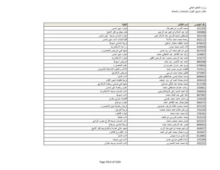 نتيجة تنسيق المرحلة الثانية للثانوية العامة