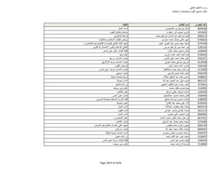 نتيجة تنسيق المرحلة الثانية للثانوية العامة