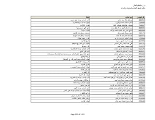 نتيجة تنسيق المرحلة الثانية للثانوية العامة