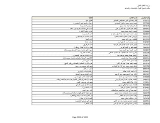نتيجة تنسيق المرحلة الثانية للثانوية العامة