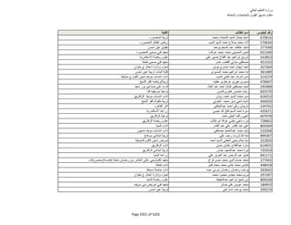 نتيجة تنسيق المرحلة الثانية للثانوية العامة