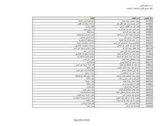 نتيجة تنسيق المرحلة الثانية للثانوية العامة