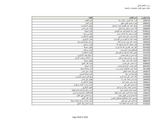نتيجة تنسيق المرحلة الثانية للثانوية العامة