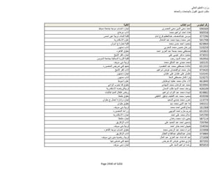 نتيجة تنسيق المرحلة الثانية للثانوية العامة