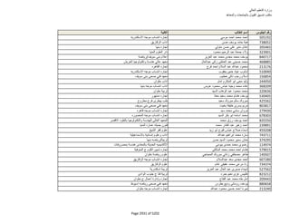 نتيجة تنسيق المرحلة الثانية للثانوية العامة