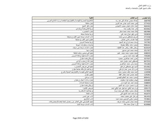 نتيجة تنسيق المرحلة الثانية للثانوية العامة