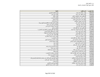 نتيجة تنسيق المرحلة الثانية للثانوية العامة