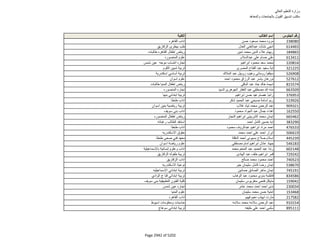 نتيجة تنسيق المرحلة الثانية للثانوية العامة