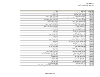 نتيجة تنسيق المرحلة الثانية للثانوية العامة