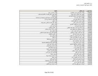 نتيجة تنسيق المرحلة الثانية للثانوية العامة