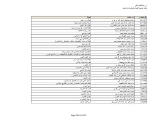 نتيجة تنسيق المرحلة الثانية للثانوية العامة