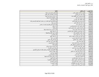 نتيجة تنسيق المرحلة الثانية للثانوية العامة