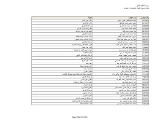 نتيجة تنسيق المرحلة الثانية للثانوية العامة