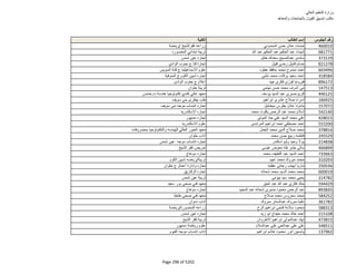 نتيجة تنسيق المرحلة الثانية للثانوية العامة