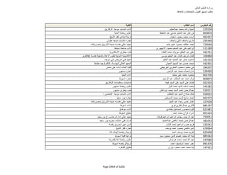 نتيجة تنسيق المرحلة الثانية للثانوية العامة