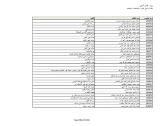 نتيجة تنسيق المرحلة الثانية للثانوية العامة