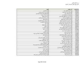 نتيجة تنسيق المرحلة الثانية للثانوية العامة