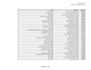 نتيجة تنسيق المرحلة الثانية للثانوية العامة