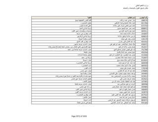 نتيجة تنسيق المرحلة الثانية للثانوية العامة