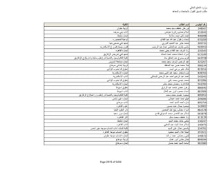 نتيجة تنسيق المرحلة الثانية للثانوية العامة