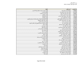 نتيجة تنسيق المرحلة الثانية للثانوية العامة