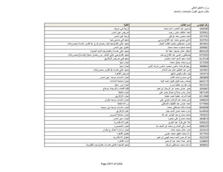 نتيجة تنسيق المرحلة الثانية للثانوية العامة