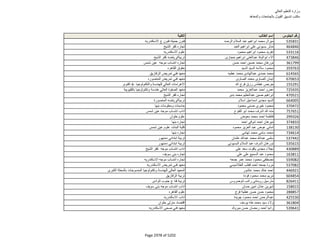 نتيجة تنسيق المرحلة الثانية للثانوية العامة