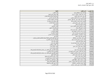 نتيجة تنسيق المرحلة الثانية للثانوية العامة