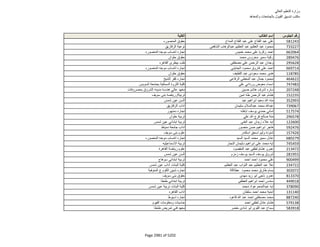 نتيجة تنسيق المرحلة الثانية للثانوية العامة
