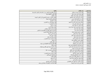 نتيجة تنسيق المرحلة الثانية للثانوية العامة