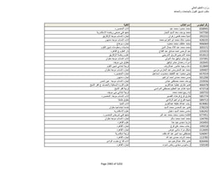 نتيجة تنسيق المرحلة الثانية للثانوية العامة