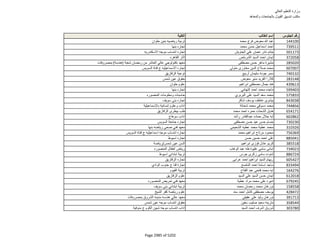 نتيجة تنسيق المرحلة الثانية للثانوية العامة