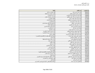 نتيجة تنسيق المرحلة الثانية للثانوية العامة