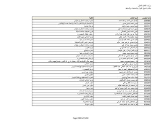 نتيجة تنسيق المرحلة الثانية للثانوية العامة