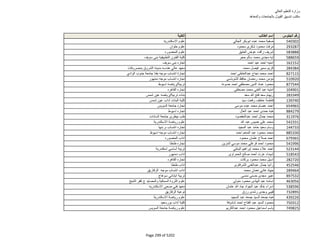 نتيجة تنسيق المرحلة الثانية للثانوية العامة