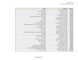 نتيجة تنسيق المرحلة الثانية للثانوية العامة