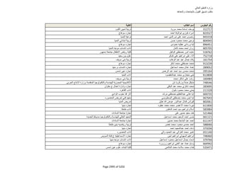 نتيجة تنسيق المرحلة الثانية للثانوية العامة
