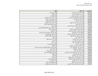 نتيجة تنسيق المرحلة الثانية للثانوية العامة