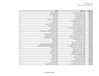 نتيجة تنسيق المرحلة الثانية للثانوية العامة