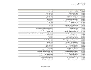 نتيجة تنسيق المرحلة الثانية للثانوية العامة