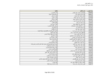 نتيجة تنسيق المرحلة الثانية للثانوية العامة