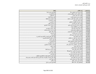 نتيجة تنسيق المرحلة الثانية للثانوية العامة