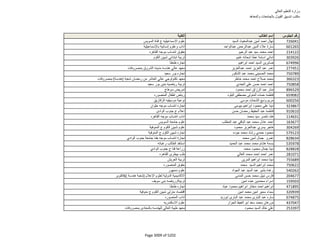 نتيجة تنسيق المرحلة الثانية للثانوية العامة