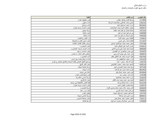 نتيجة تنسيق المرحلة الثانية للثانوية العامة