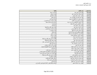 نتيجة تنسيق المرحلة الثانية للثانوية العامة