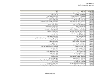 نتيجة تنسيق المرحلة الثانية للثانوية العامة